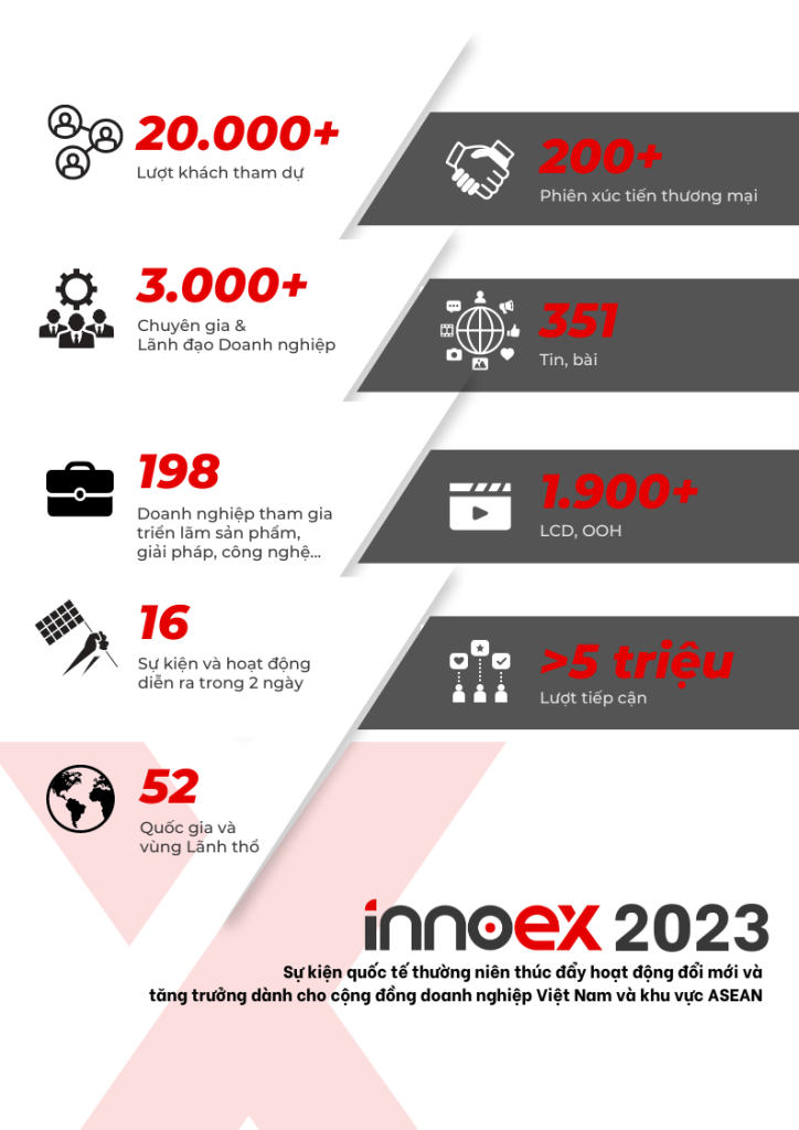 infographic innoex 2023